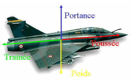 Concepts de Didactique et d'Apprentissage